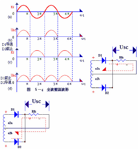 電子電路圖，整流二極管的作用,整流電路