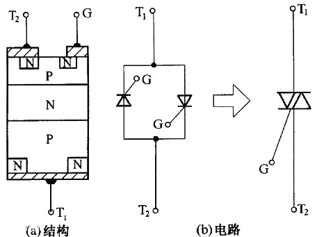 可控硅與場(chǎng)效應(yīng)管的區(qū)別