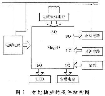 智能節(jié)能插座設計方案