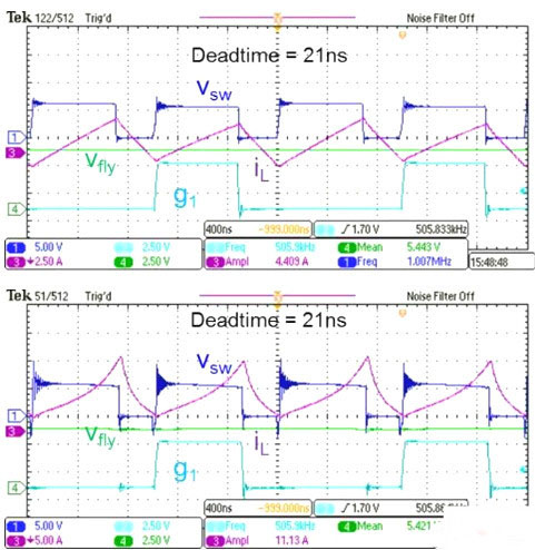 MOS管,開(kāi)關(guān)電流，MOSFET