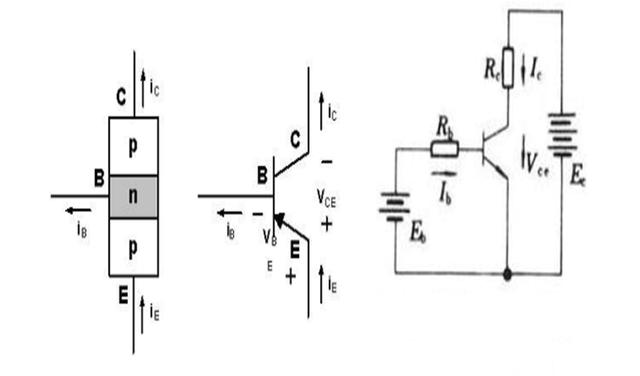 三極管的工作狀態(tài)
