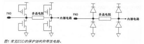 cmos電路中esd保護結(jié)構(gòu)