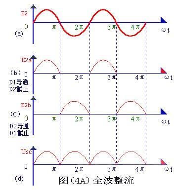 半波整流,全波整流,橋式整流