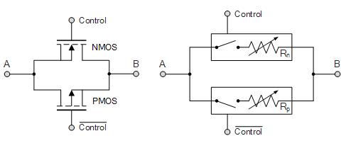 NMOS PMOS 傳輸門(mén)