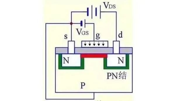 MOS管是什么 結(jié)構原理