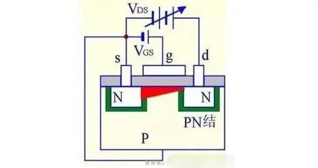 MOS管是什么 結(jié)構原理