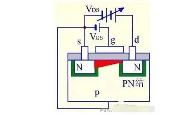 MOS管是什么 結(jié)構原理