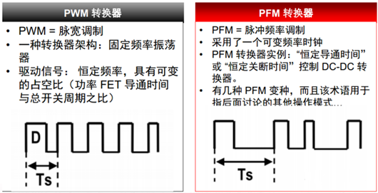 脈沖頻率調制 脈沖寬度調制