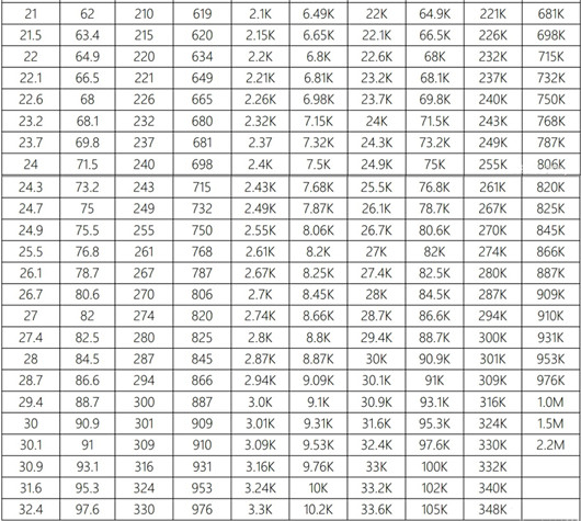 貼片電阻阻值查詢表