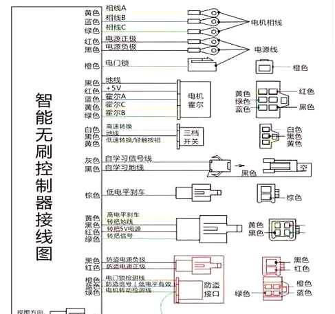 電動(dòng)車(chē)控制器接線圖